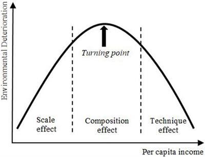 Analyzing the nexus between tourism and CO2 emissions: the role of renewable energy and R&D